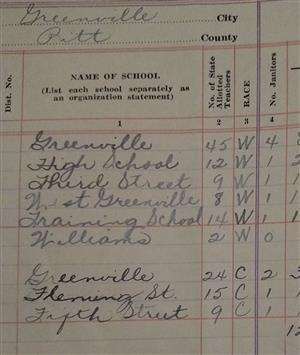 1933 Greenville City Schools  